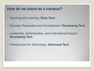 How do we stand as a campus?Teaching and Learning- Early TechEducator Preparation and Development- Developing TechLeadership, Administration, and Instructional Support- Developing TechInfrastructure for Technology- Advanced Tech