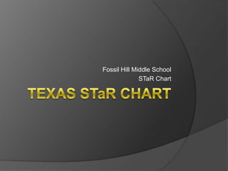 Texas STaR Chart Fossil Hill Middle School  STaR Chart 