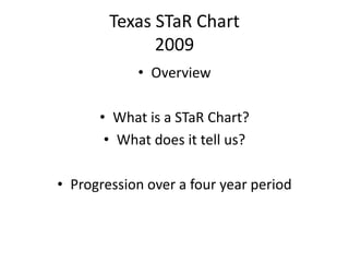 Texas STaR Chart2009 Overview What is a STaR Chart? What does it tell us? Progression over a four year period 