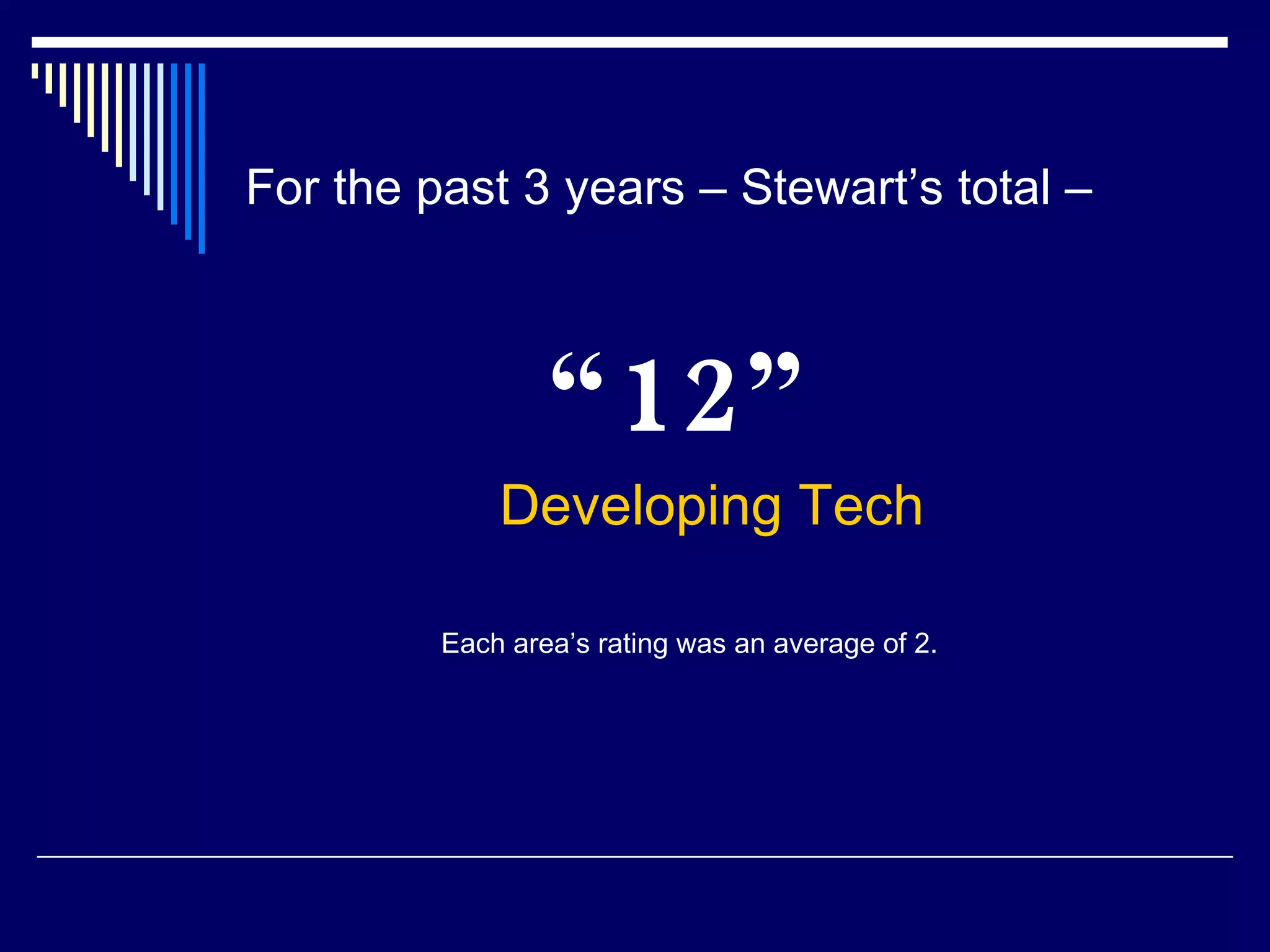 For the past 3 years – Stewart’s total – “ 12” Developing Tech Each area’s rating was an average of 2. 