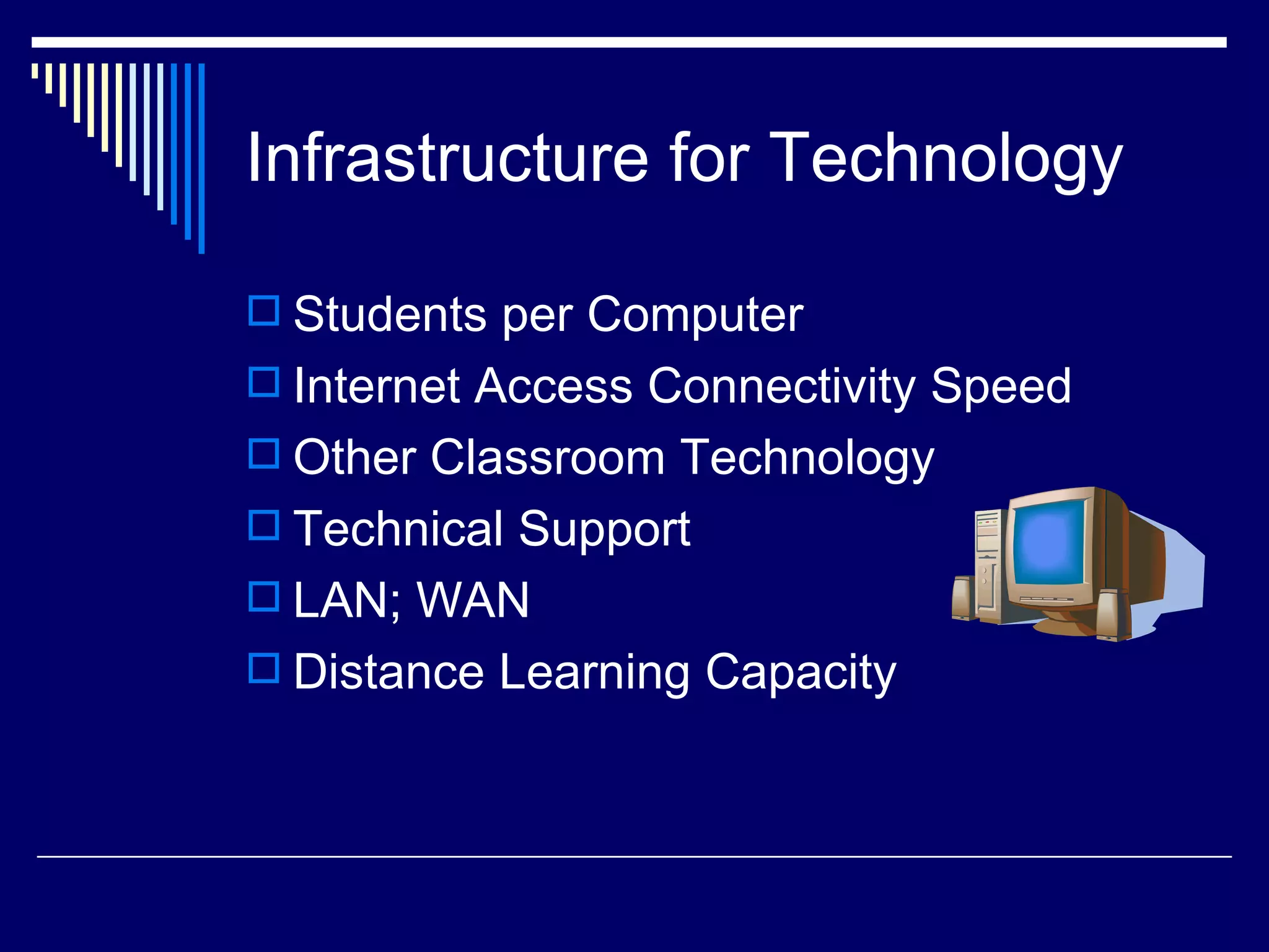 Infrastructure for Technology Students per Computer Internet Access Connectivity Speed Other Classroom Technology Technical Support LAN; WAN Distance Learning Capacity 