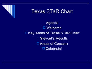Texas STaR Chart ,[object Object],[object Object],[object Object],[object Object],[object Object],[object Object]