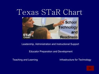 Texas STaR Chart Teaching and Learning Educator Preparation and Development Leadership, Administration and Instructional Support Infrastructure for Technology 