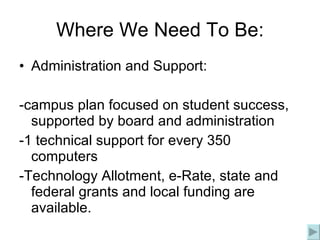 Where We Need To Be: Administration and Support: -campus plan focused on student success, supported by board and administration -1 technical support for every 350 computers -Technology Allotment, e-Rate, state and federal grants and local funding are available. 