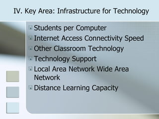 IV. Key Area: Infrastructure for Technology Students per Computer Internet Access Connectivity Speed Other Classroom Technology Technology Support Local Area Network Wide Area Network Distance Learning Capacity 