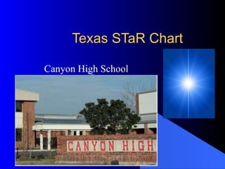 Texas STaR Chart Canyon High School 