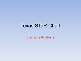 Texas STaR Chart  Campus Analysis 
