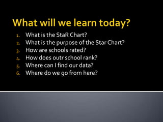 What will we learn today?What is the StaR Chart?What is the purpose of the Star Chart?How are schools rated?How does outr school rank?Where can I find our data?Where do we go from here?