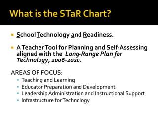 What is the STaR Chart?School Technology and Readiness. A Teacher Tool for Planning and Self-Assessing aligned with the  Long-Range Plan for Technology, 2006-2020.AREAS OF FOCUS:Teaching and LearningEducator Preparation and DevelopmentLeadership Administration and Instructional SupportInfrastructure for Technology