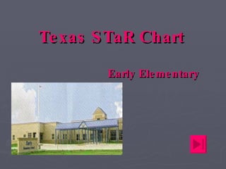 Texas STaR Chart Early Elementary 