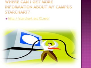 Where can I get more information about my campus stArchart?http://starchart.esc12.net/