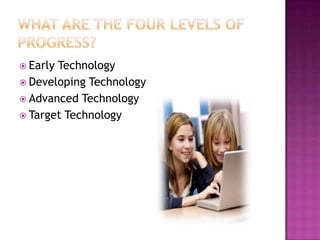 What are the four levels of progress?Early TechnologyDeveloping TechnologyAdvanced TechnologyTarget Technology