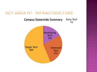 Key area IV:  Infrastructure