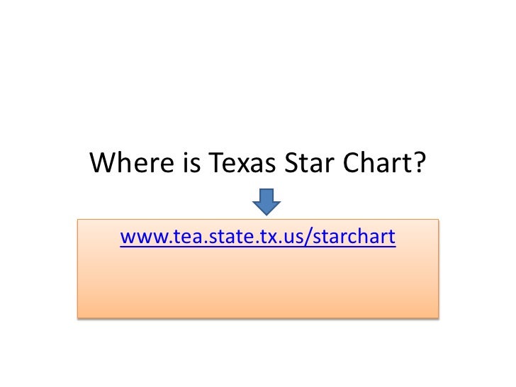 Tea Star Chart
