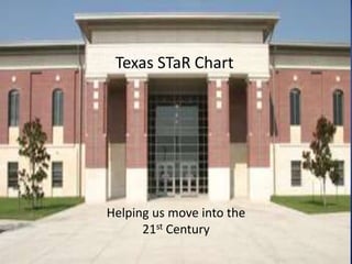 TexasSTaRChart Texas STaR Chart Helping us move into the 21st Century More than just another survey Andrea Ryan 