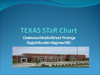 Creekview Middle School Findings Eagle Mountain-Saginaw ISD 