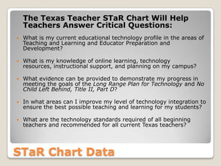 The Texas Teacher STaR Chart Will Help Teachers Answer Critical Questions:What is my current educational technology profile in the areas of Teaching and Learning and Educator Preparation and Development? What is my knowledge of online learning, technology resources, instructional support, and planning on my campus? What evidence can be provided to demonstrate my progress in meeting the goals of the Long Range Plan for Technology and No Child Left Behind, Title II, Part D? In what areas can I improve my level of technology integration to ensure the best possible teaching and learning for my students?What are the technology standards required of all beginning teachers and recommended for all current Texas teachers? STaR Chart Data