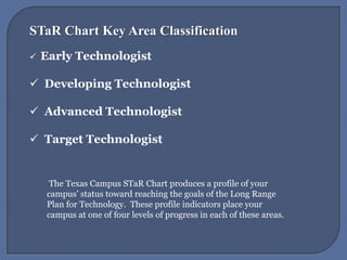 STaR Chart Key Area ClassificationEarly Technologist