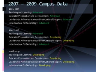   Advanced Technologist