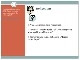 STaR Chart Campus DataWhere do we rate as a school in technology?Are we prepared for the 21st Century ?Where do we go from here?