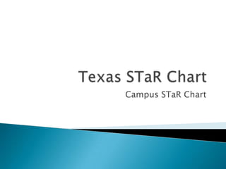 Texas STaR Chart Campus STaR Chart 