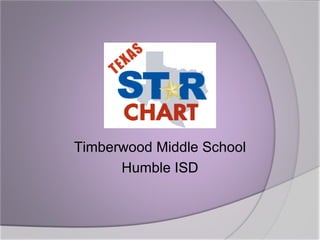 Timberwood Middle School Humble ISD 
