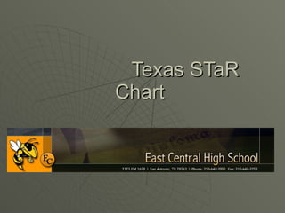 Texas STaR Chart  