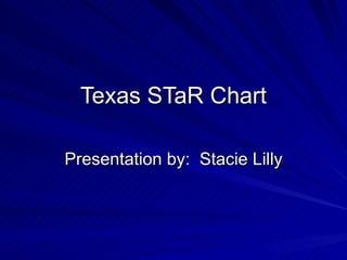 Texas STaR Chart Presentation by:  Stacie Lilly 