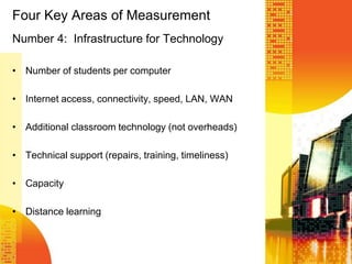 How often and how is digital content     integrated into the instructional settingPatterns of classroom useFour Key Areas of MeasurementNumber 2 :  Educator Preparation and DevelopmentAccess to Professional Development, including onlineModels for Professional Development, including onlineProfessional Development for online learningContent of Professional DevelopmentCapabilities of Educators  (SBEC)Levels of understanding and patterns