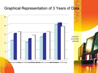 Levels of ProgressEarly TechDeveloping TechAdvanced TechTarget Tech