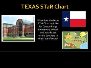 TEXAS STaR Chart What does the Texas STaR Chart look like for Canyon Ridge Elementary School and how do our results compare to the State of Texas? 