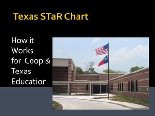 Texas STaR Chart How it Works  for  Coop &  Texas Education 