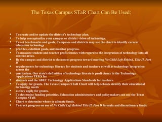 The Texas Campus STaR Chart Can Be Used: To create and/or update the district’s technology plan. To help conceptualize your campus or district vision of technology. To set benchmarks and goals. Campuses and districts may use the chart to identify current education technology profi les, establish goals, and monitor progress. To measure student and teacher profi ciencies with regard to the integration of technology into all content areas. By the campus and district to document progress toward meeting  No Child Left Behind, Title II, Part D requirements for technology literacy for students and teachers as well as technology integration across the curriculum. Our state's defi nition of technology literate is profi ciency in the Technology Applications TEKS for students and the SBEC Technology Applications Standards for teachers. To apply for grants. The Texas Campus STaR Chart will help schools identify their educational technology needs as they apply for grants. To determine funding priorities. Education administrators and policymakers can use the Texas Campus STaR Chart to determine where to allocate funds. To track progress on use of  No Child Left Behind Title II, Part D  formula and discretionary funds . 