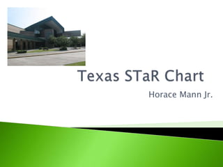 Texas STaR Chart Horace Mann Jr. 