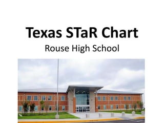 Texas STaR ChartRouse High School 