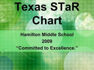 Texas STaR Chart Hamilton Middle School  2009 “Committed to Excellence.” 
