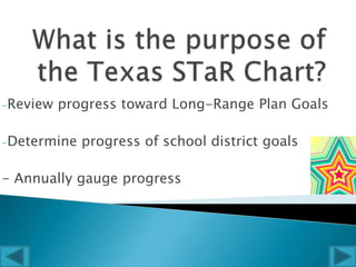 Texas Star Chart | PPT