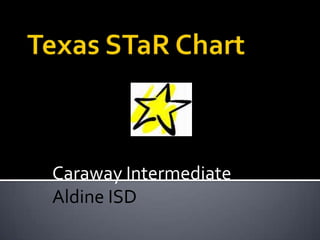 Texas STaR Chart Caraway Intermediate Aldine ISD 