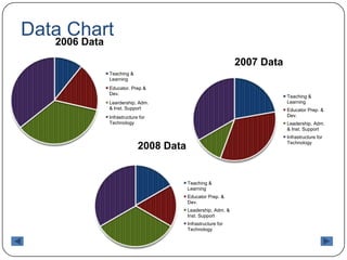 Data Chart 
