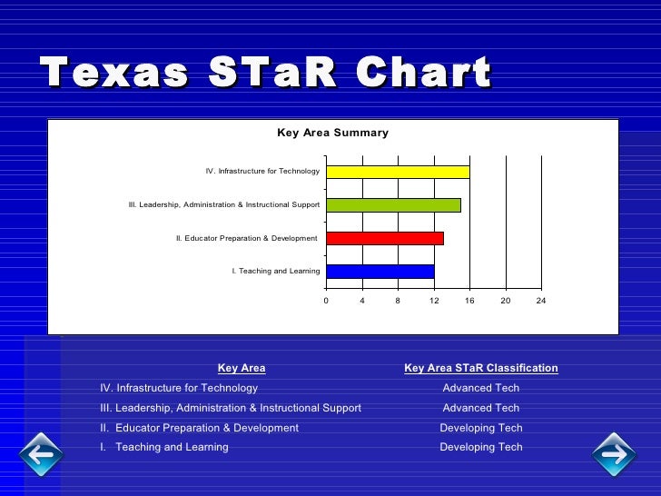 tx star chart tx star chart