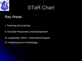 STaR Chart Key Areas I. Teaching and Learning II. Educator Preparation and Development III. Leadership, Admin., Instructional Support IV. Infrastructure for Technology 