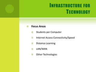 Infrastructure for TechnologyFocus AreasStudents per ComputerInternet Access Connectivity/SpeedDistance LearningLAN/WANOther Technologies