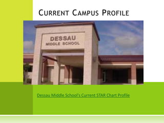 Current Campus ProfileDessau Middle School's Current STAR Chart Profile