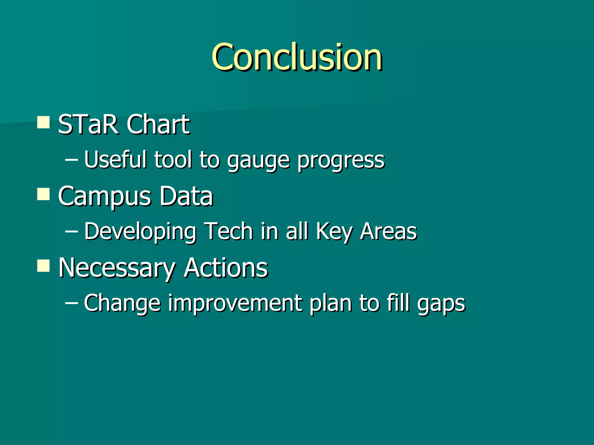 Conclusion STaR Chart Useful tool to gauge progress Campus Data Developing Tech in all Key Areas Necessary Actions Change improvement plan to fill gaps 