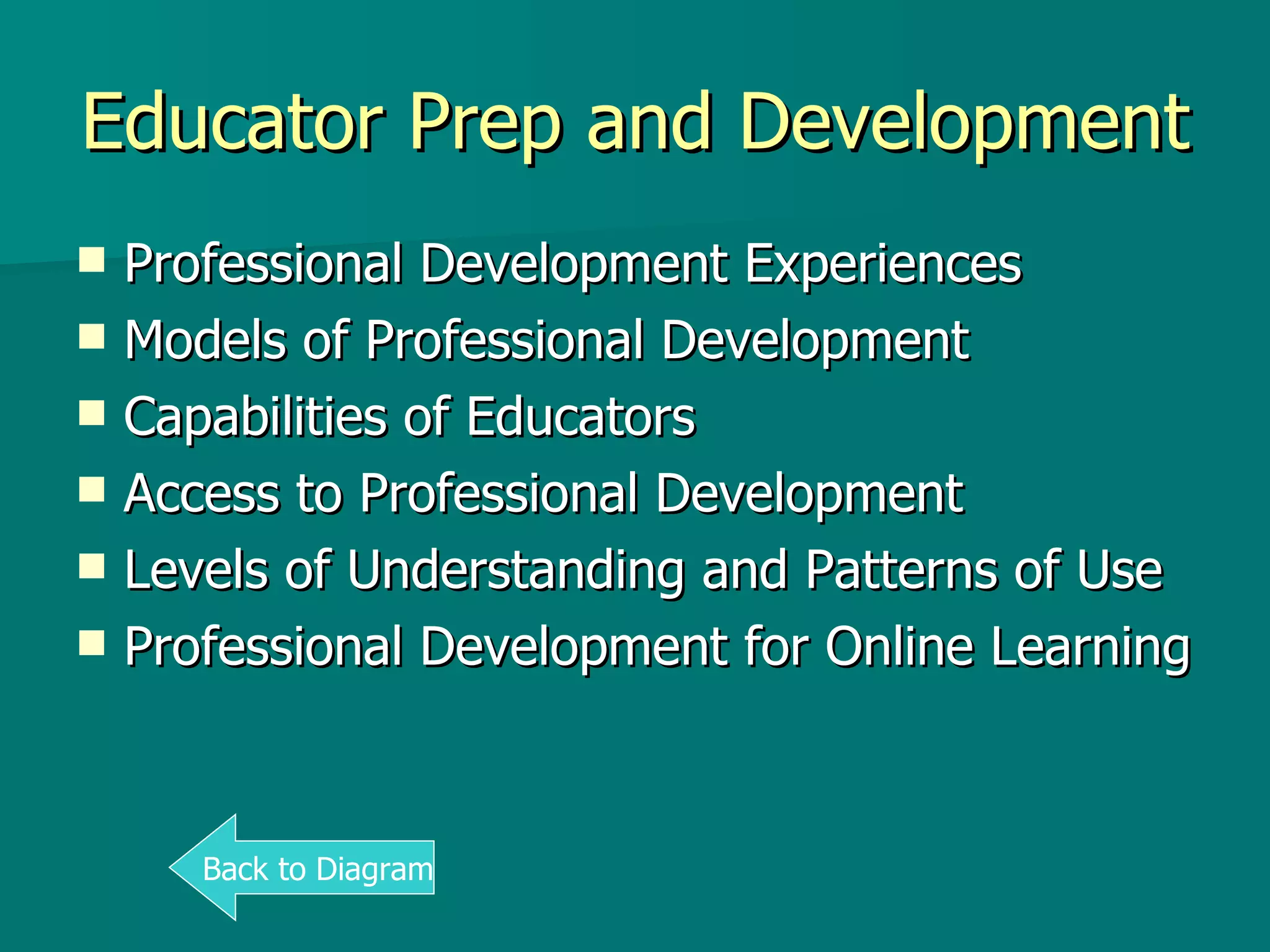 Educator Prep and Development Professional Development Experiences Models of Professional Development Capabilities of Educators Access to Professional Development Levels of Understanding and Patterns of Use Professional Development for Online Learning Back to Diagram 
