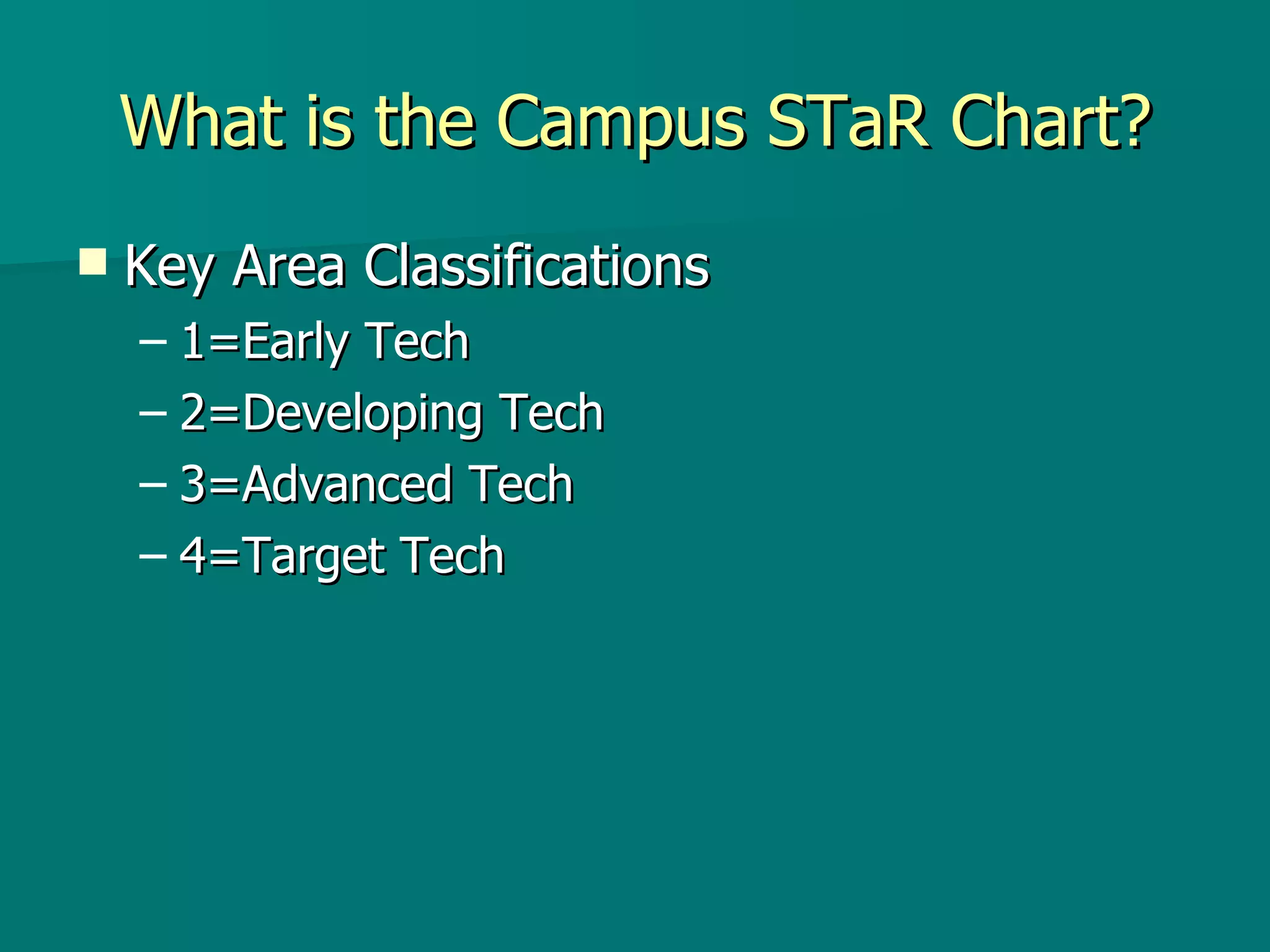 What is the Campus STaR Chart? Key Area Classifications 1=Early Tech 2=Developing Tech 3=Advanced Tech 4=Target Tech 