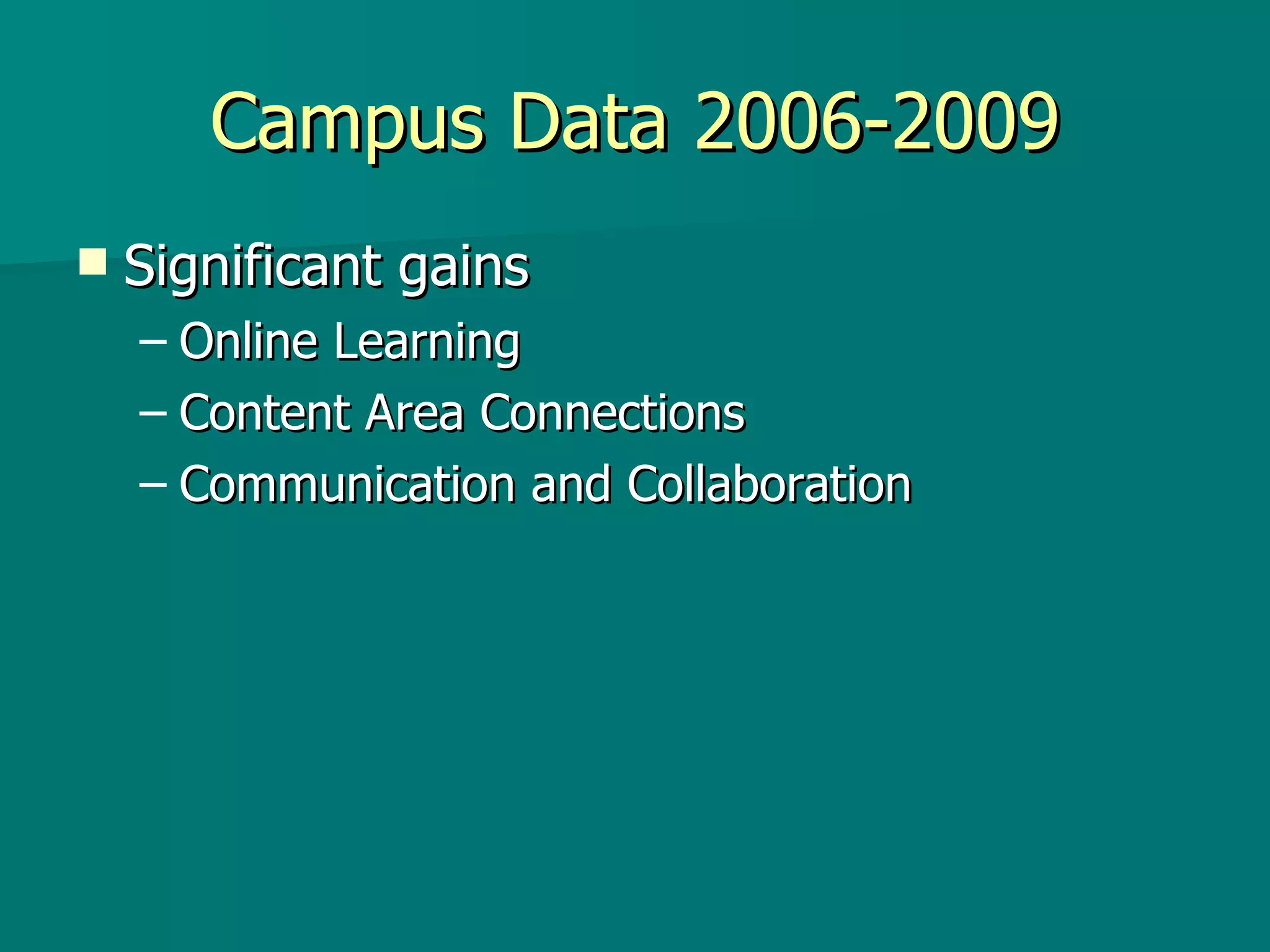 Campus Data 2006-2009 Significant gains Online Learning Content Area Connections Communication and Collaboration 