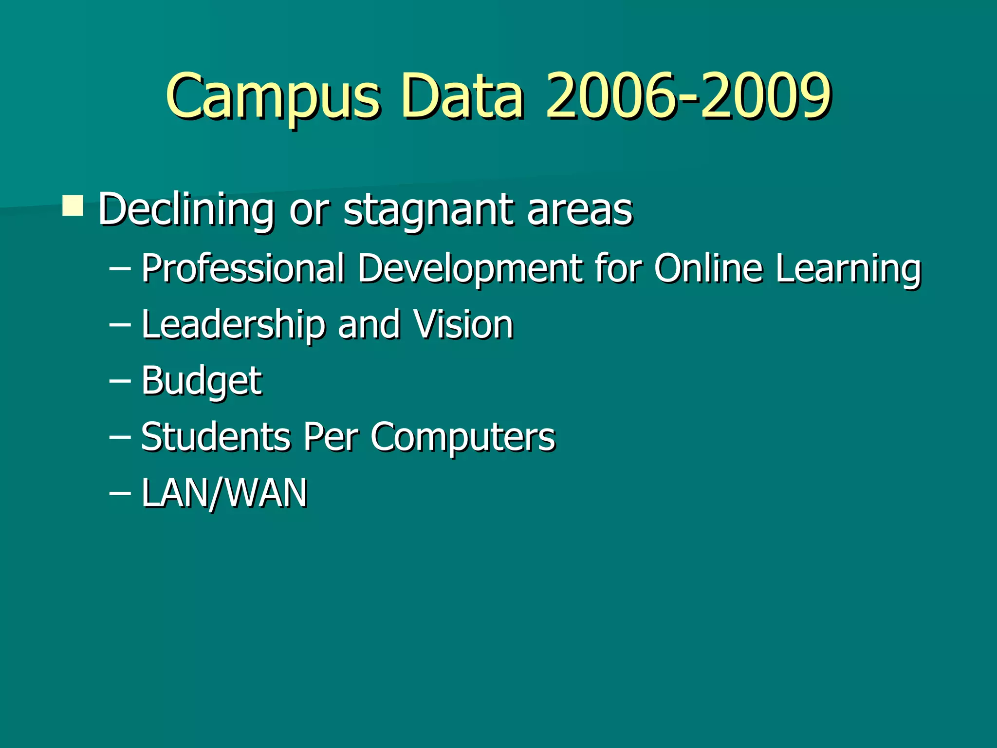 Campus Data 2006-2009 Declining or stagnant areas Professional Development for Online Learning Leadership and Vision Budget Students Per Computers LAN/WAN 