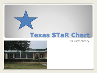 Texas STaR Chart Hill Elementary 