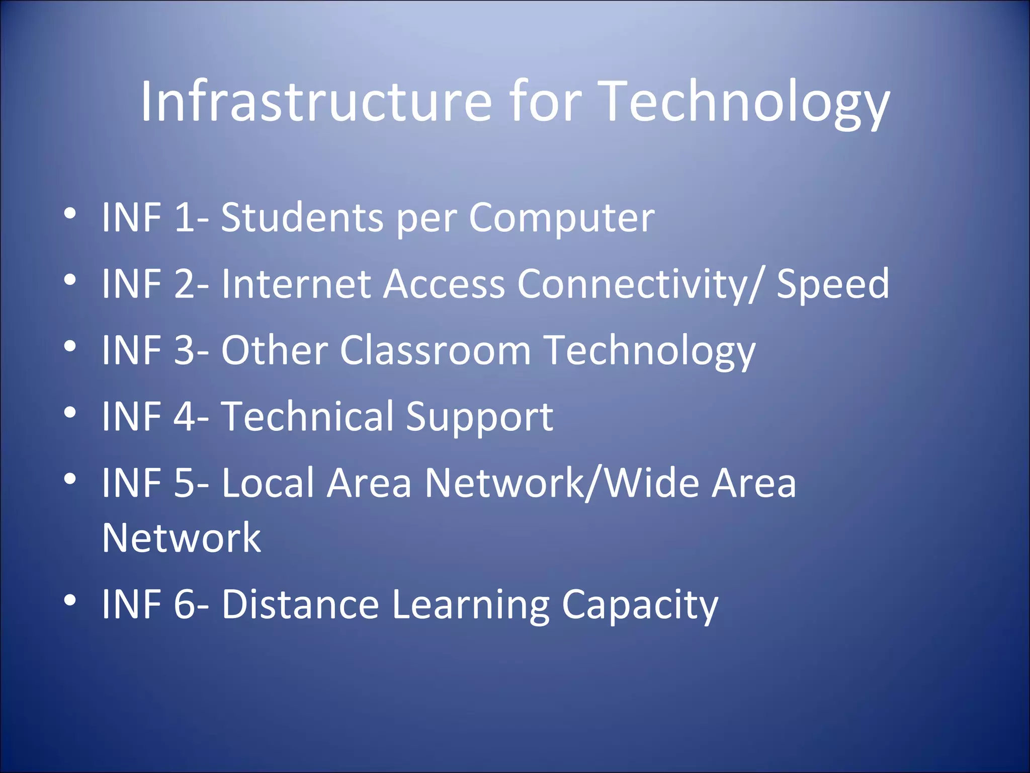 Infrastructure for Technology INF 1- Students per Computer INF 2- Internet Access Connectivity/ Speed INF 3- Other Classroom Technology INF 4- Technical Support INF 5- Local Area Network/Wide Area Network INF 6- Distance Learning Capacity 